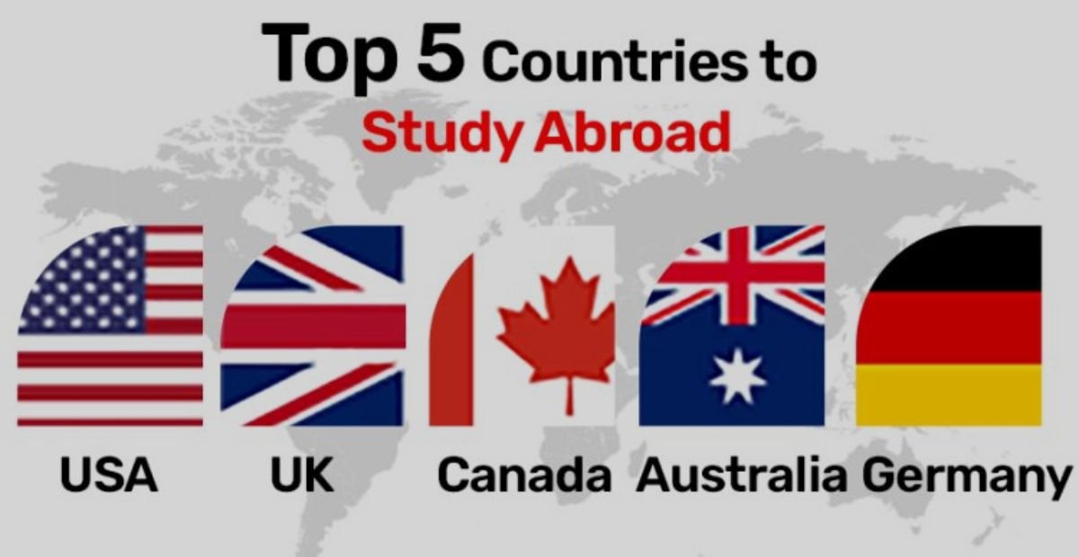  Work Abroad 2025: Top 5 Countries with Visa Sponsorship